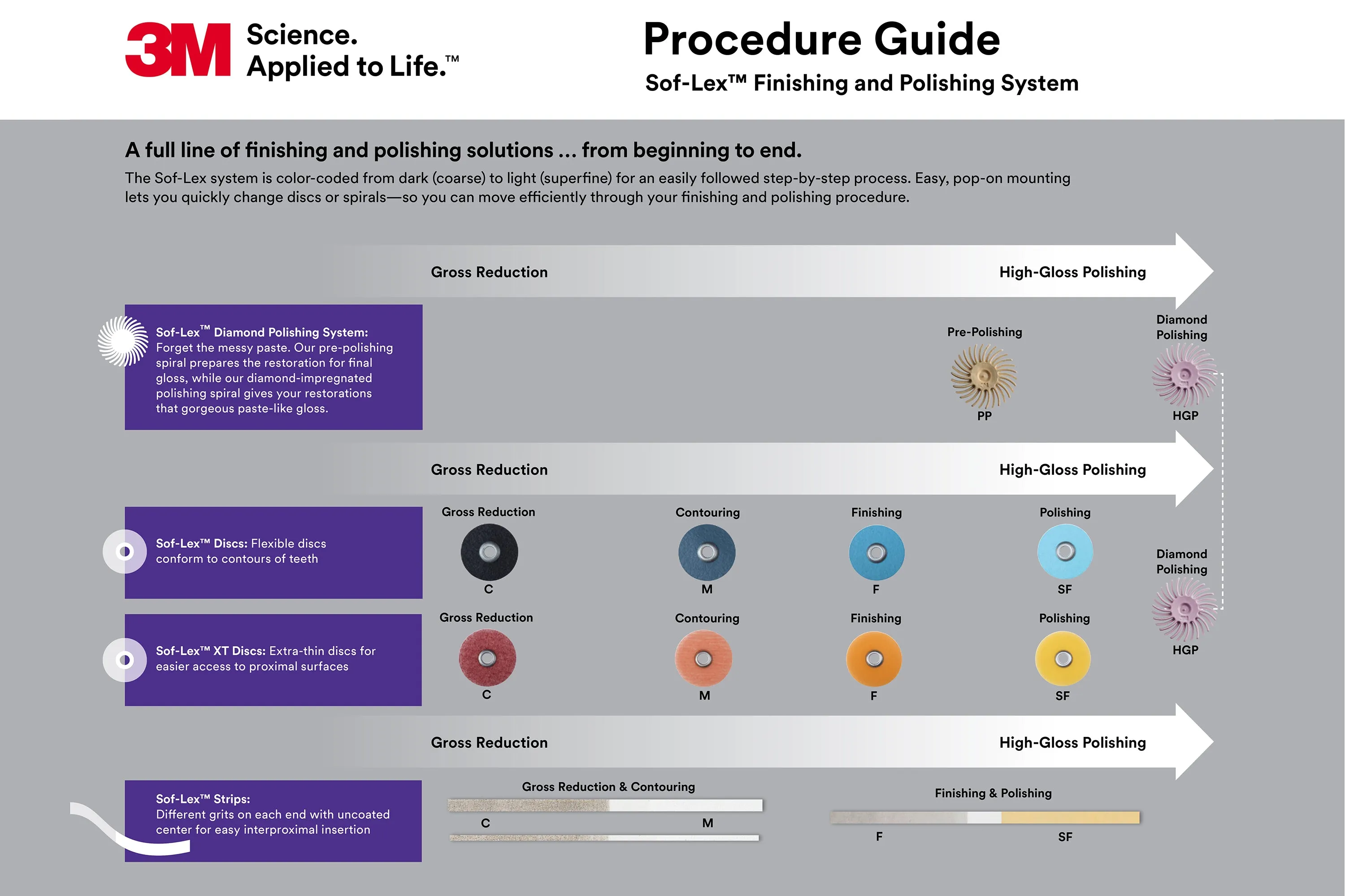 3M™ Sof-Lex™ Diamond Polishing System